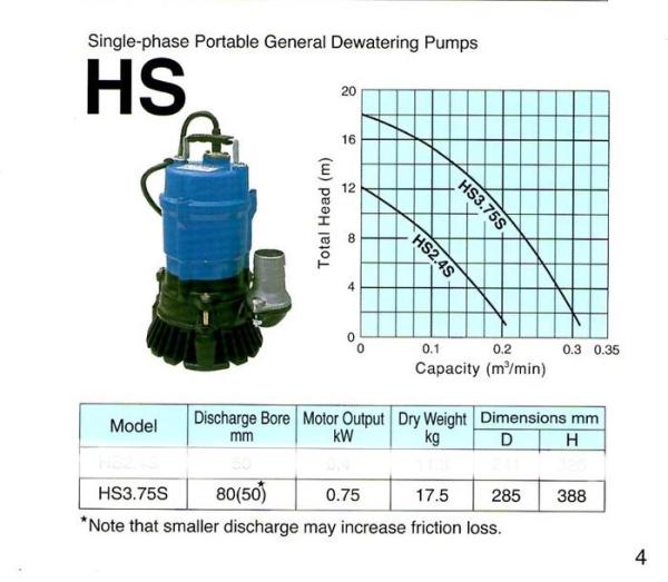 Tsurumi Pump Dewatering Pump HS3.75S